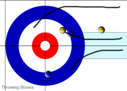 Standard Curling Strategy Tool diagram